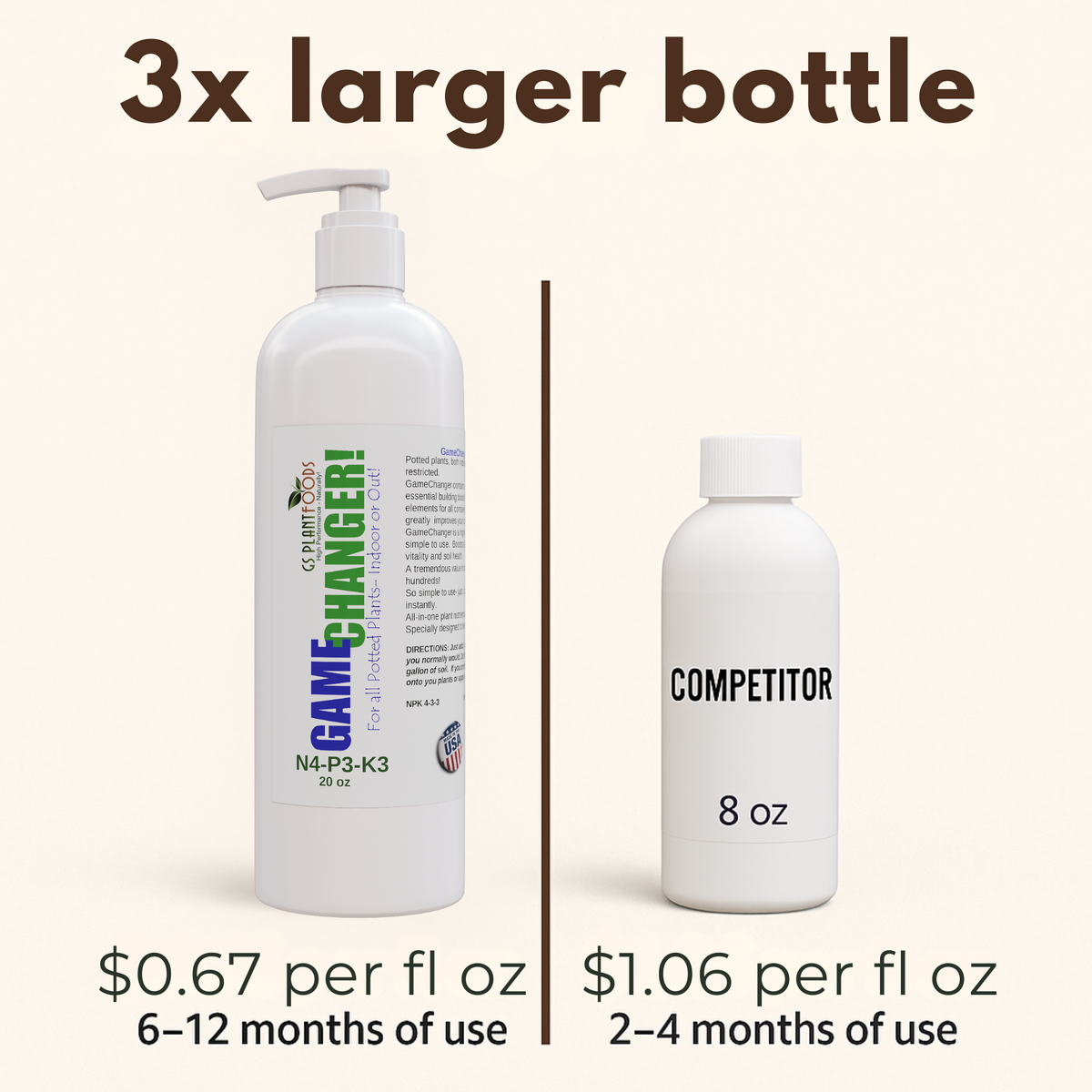 Plant-Based Houseplant Fertilizer 4-3-3, 20 oz Pump Bottle