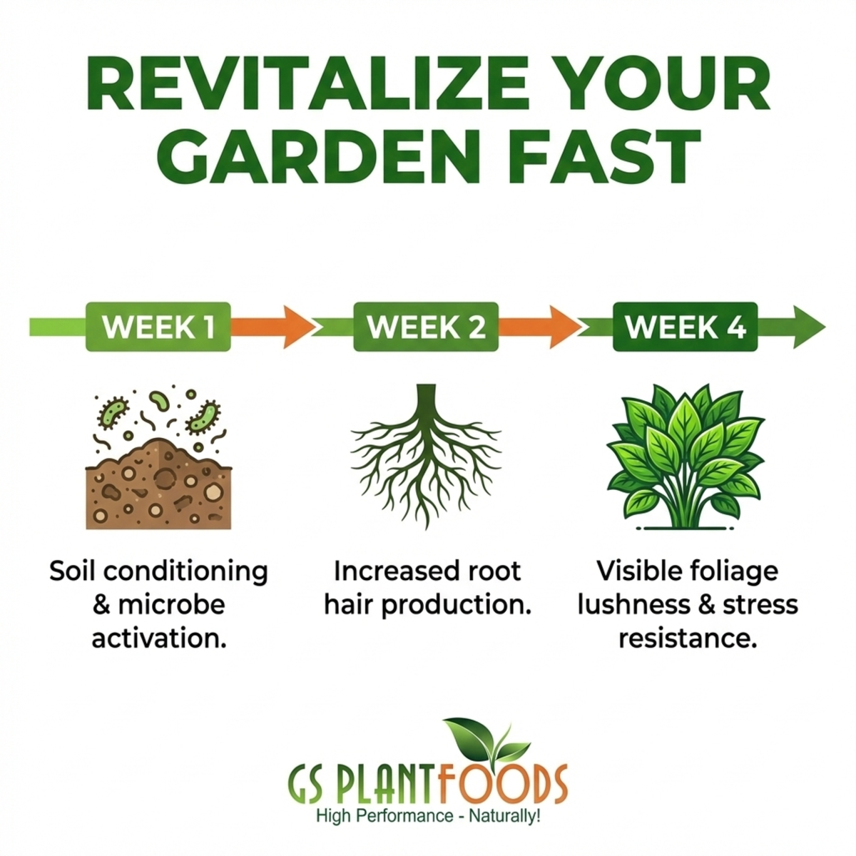 Root Ruckus Soil Amendment with Humic Acid, Kelp & Mycorrhizae