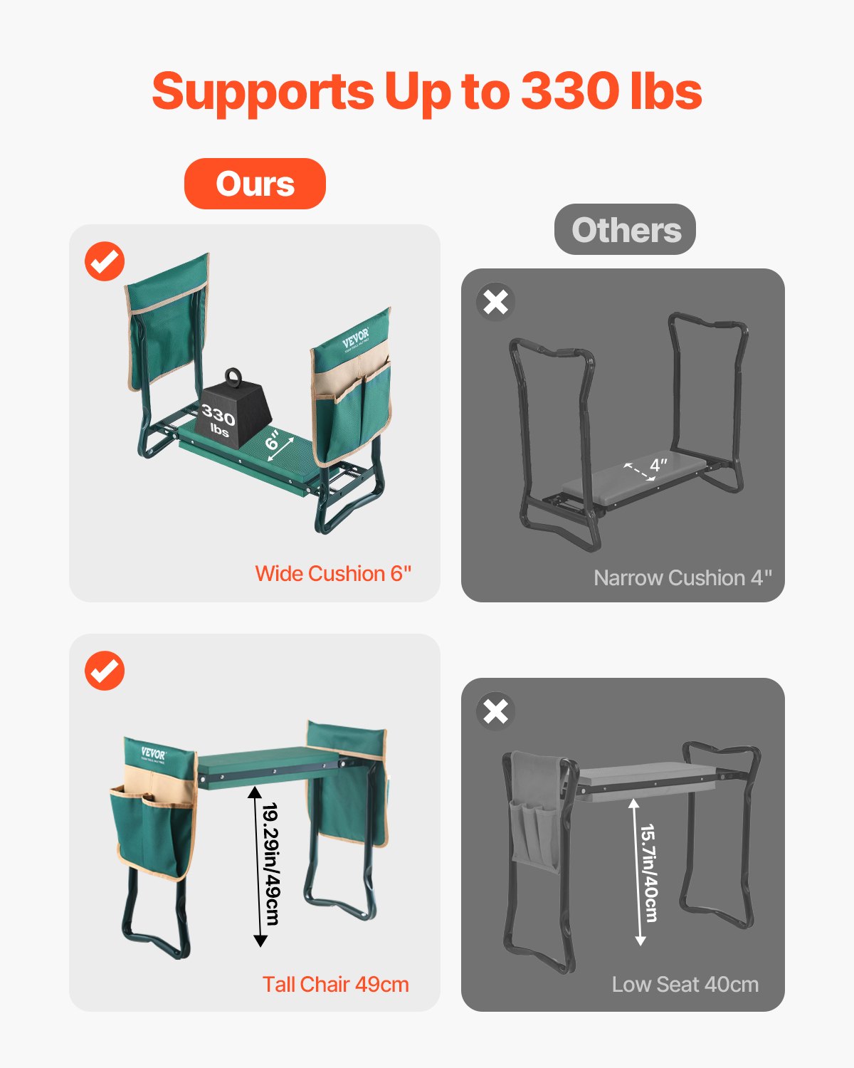 Folding Garden Kneeler & Seat with 2 Tool Bags, 330 lb Capacity