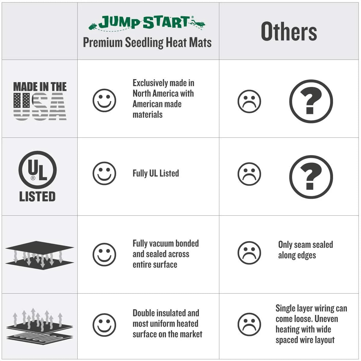 Jump Start MT10006 19.5 X 9 Inches Hydroponic Garden Seedling Heat Mat