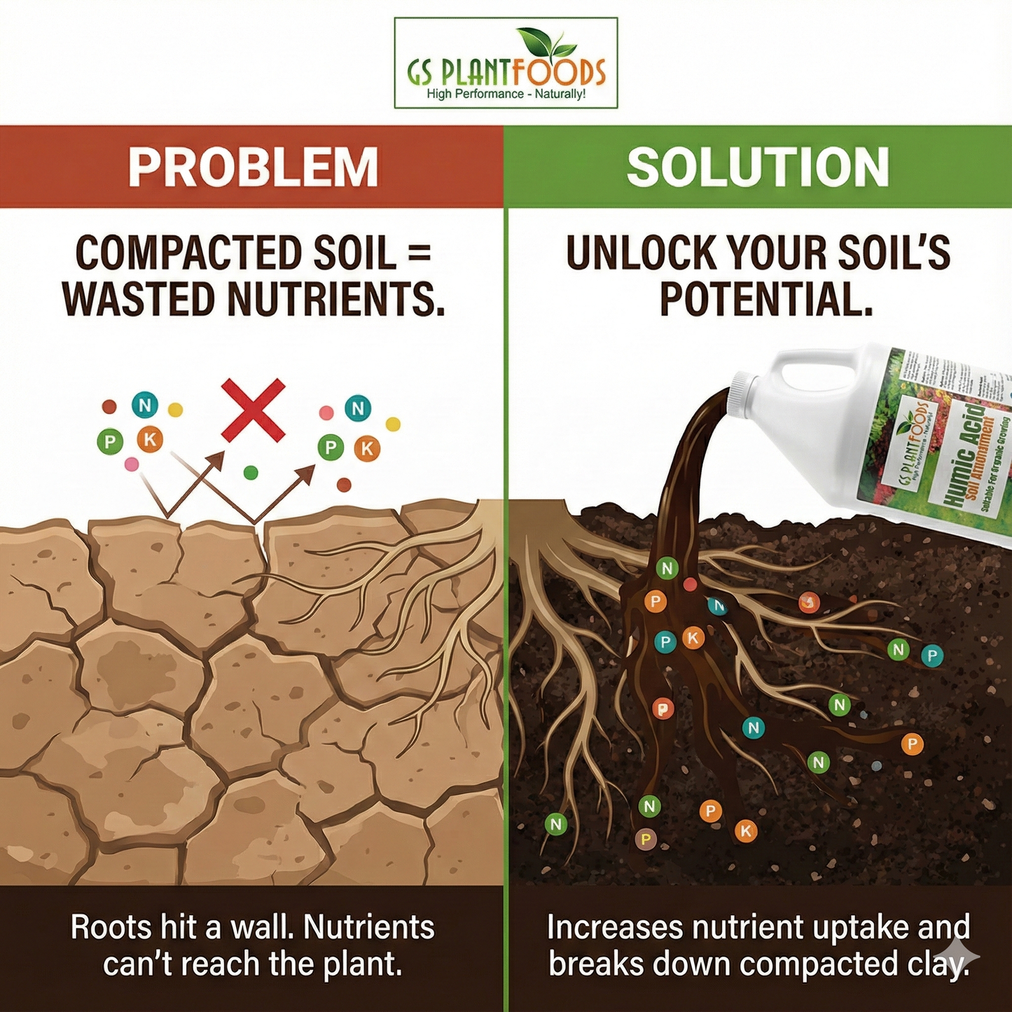 GS Plant Foods Liquid Humic Acid Soil Enhancer, Organic Concentrate