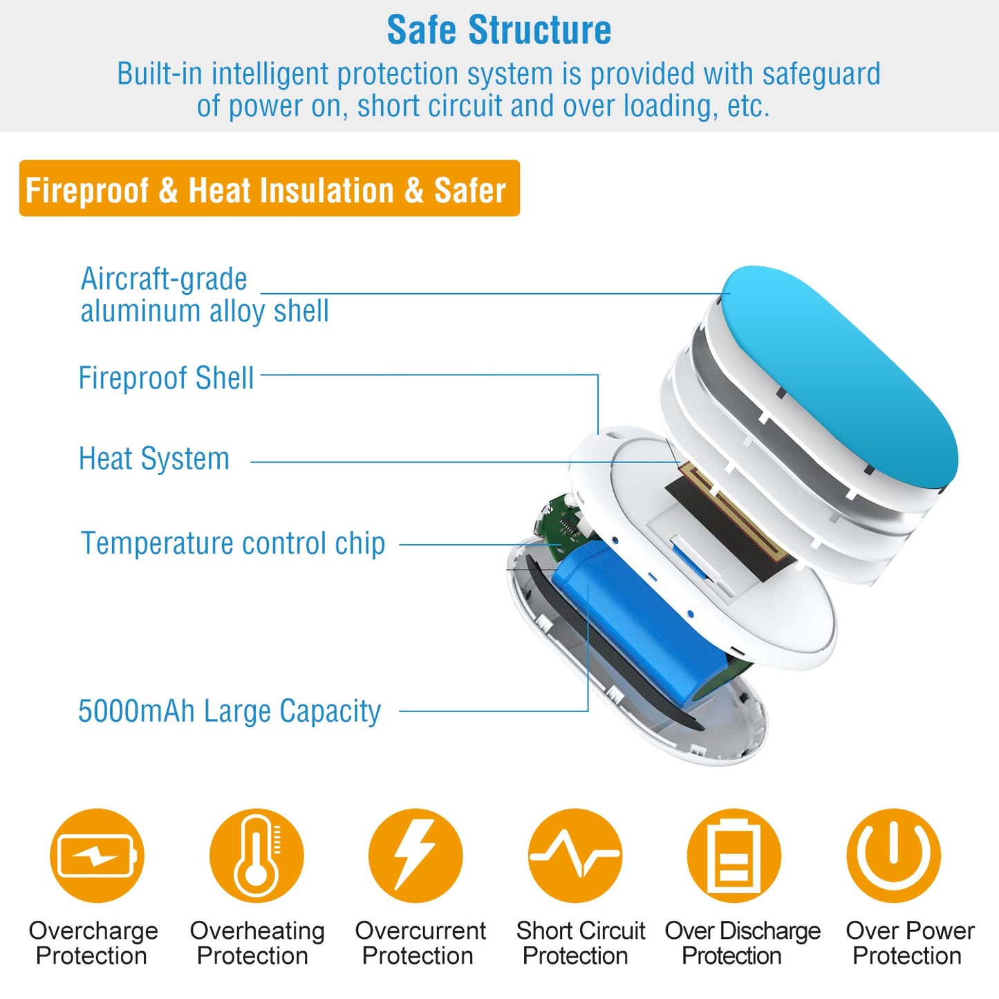 Rechargeable Hand Warmer & 5000mAh Power Bank – Dual-Function Pocket Heater