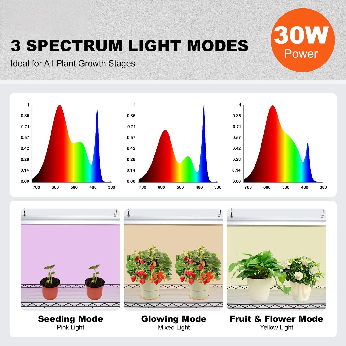 4-Tier Indoor Plant Stand with Full Spectrum Grow Lights