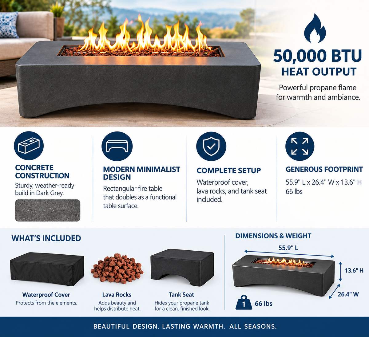 A promotional infographic for a rectangular outdoor propane fire pit table. The top section shows the fire pit with flames lit on a patio-style background, with text highlighting 50,000 BTU heat output.
