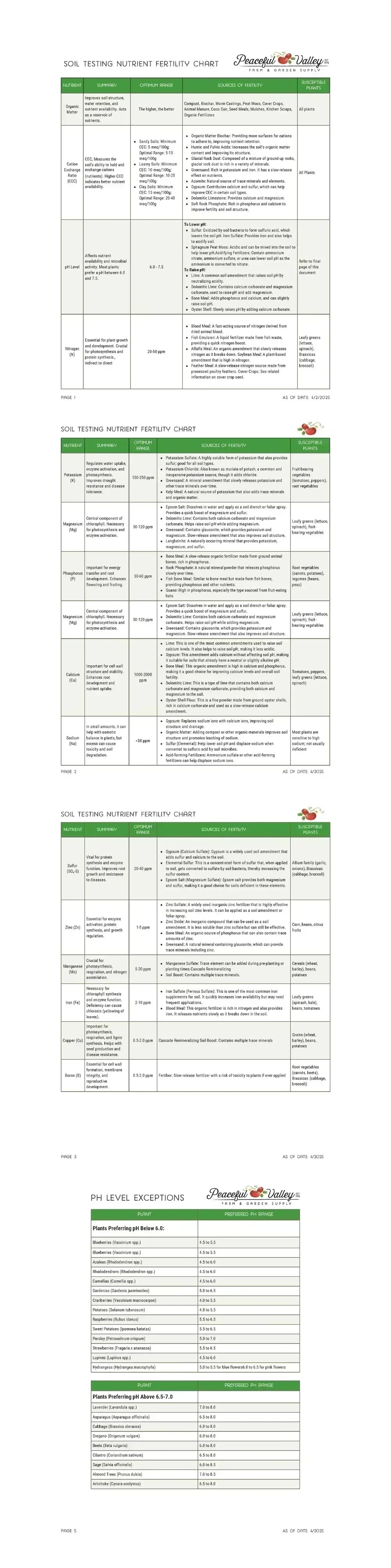 Product comparison chart with 'Pigeon' branding on a white background