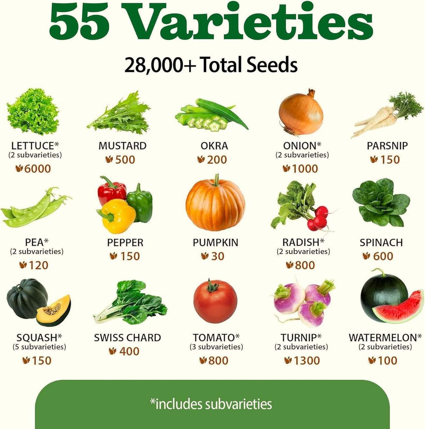 55 Vegetable Seeds Pack – 28,000+ 𝗨𝗦𝗔 Heirloom 𝗡𝗢𝗡-𝗚𝗠𝗢 Seeds for Planting – Spring, Fall, Winter Garden Kit – Survival Seed Vault for Preppers & Gardeners – Gift for Men & Women