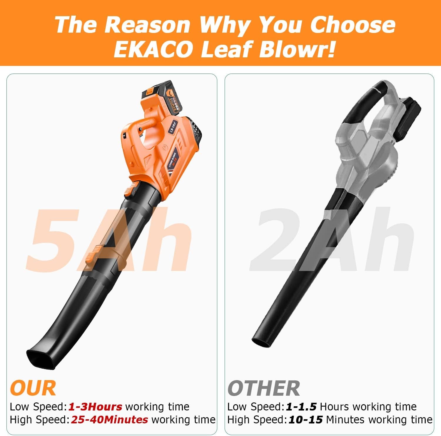 Cordless Leaf Blower, 320 CFM 180 MPH 5.0Ah Battery Operated Leaf Blower with Battery and Charger, 21V Electric Blower with 6 Variable Speed Control for Lawn Care, Blow Leaf, Snow Debris, Dust