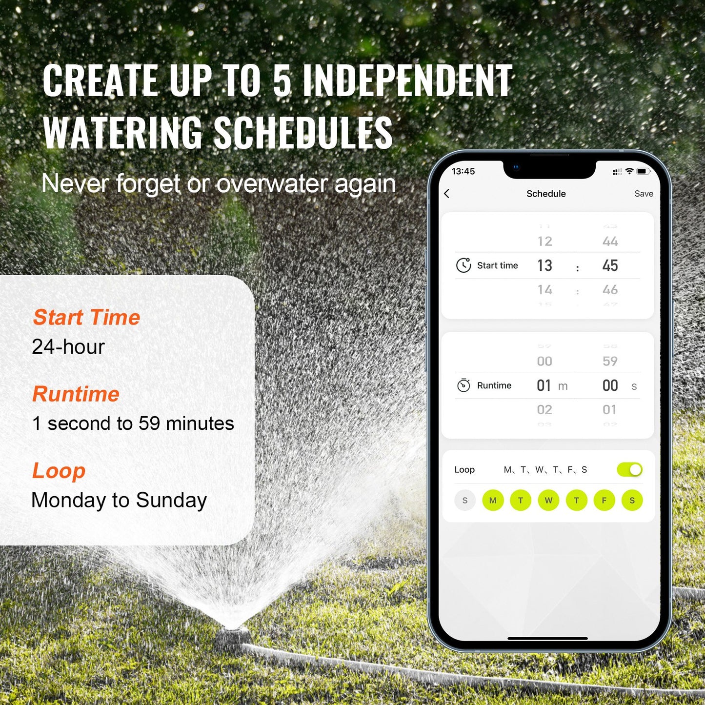 Smartphone app interface for watering schedules with sprinkler system in the background