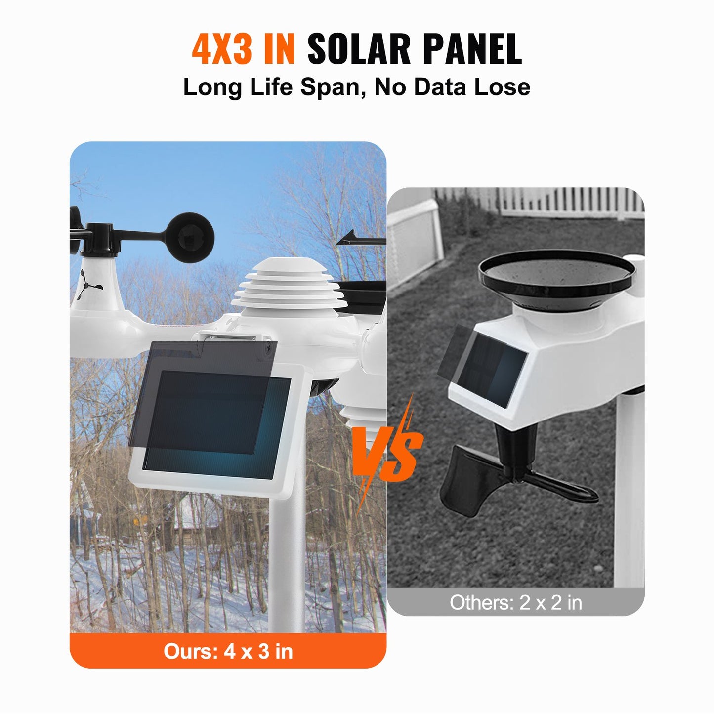 7-in-1 Wi-Fi Weather Station with Solar Sensor & 328 ft Range