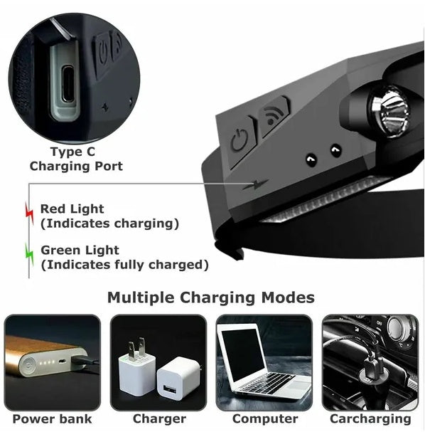 Rechargeable LED Headlamp for Gardening & Outdoor Work – 350 Lumen, 230° Wide Beam