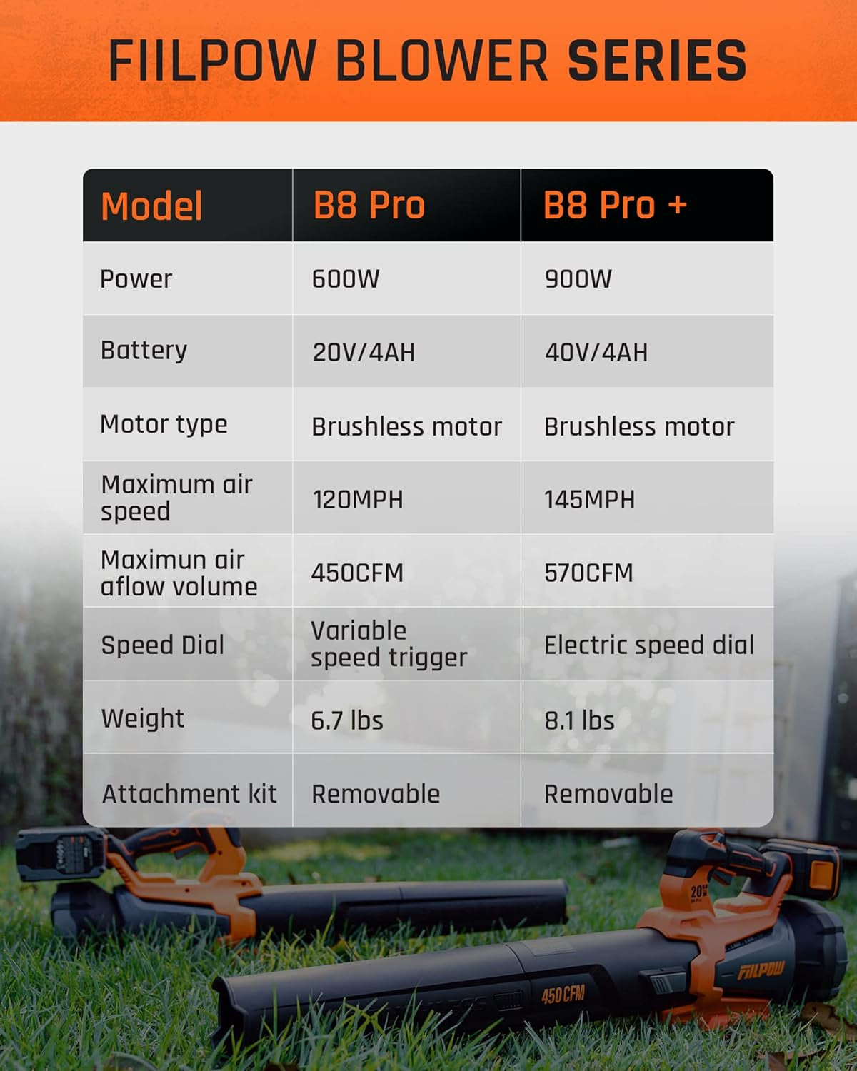 40V 570CFM Leaf Blower, Brushless Leaf Blower Cordless with 2×4.0Ah Batteries and Fast Charger, Turbo Mode and 3 Variable Speed Lock, Axial Fan, Blower for Lawn Care, Yard, Driveway, Walkway